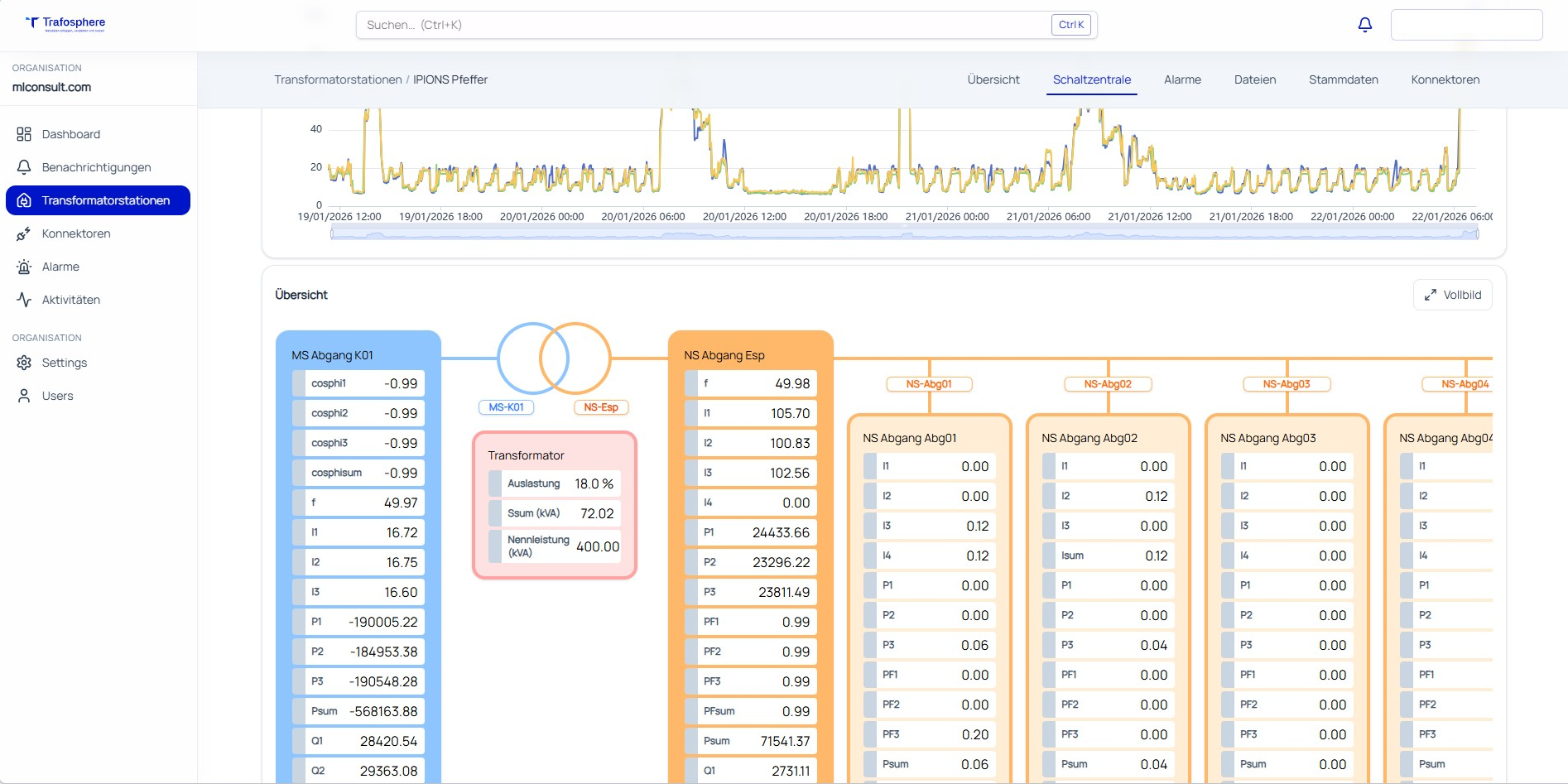 Schaltzentrale – Abgangsübersicht