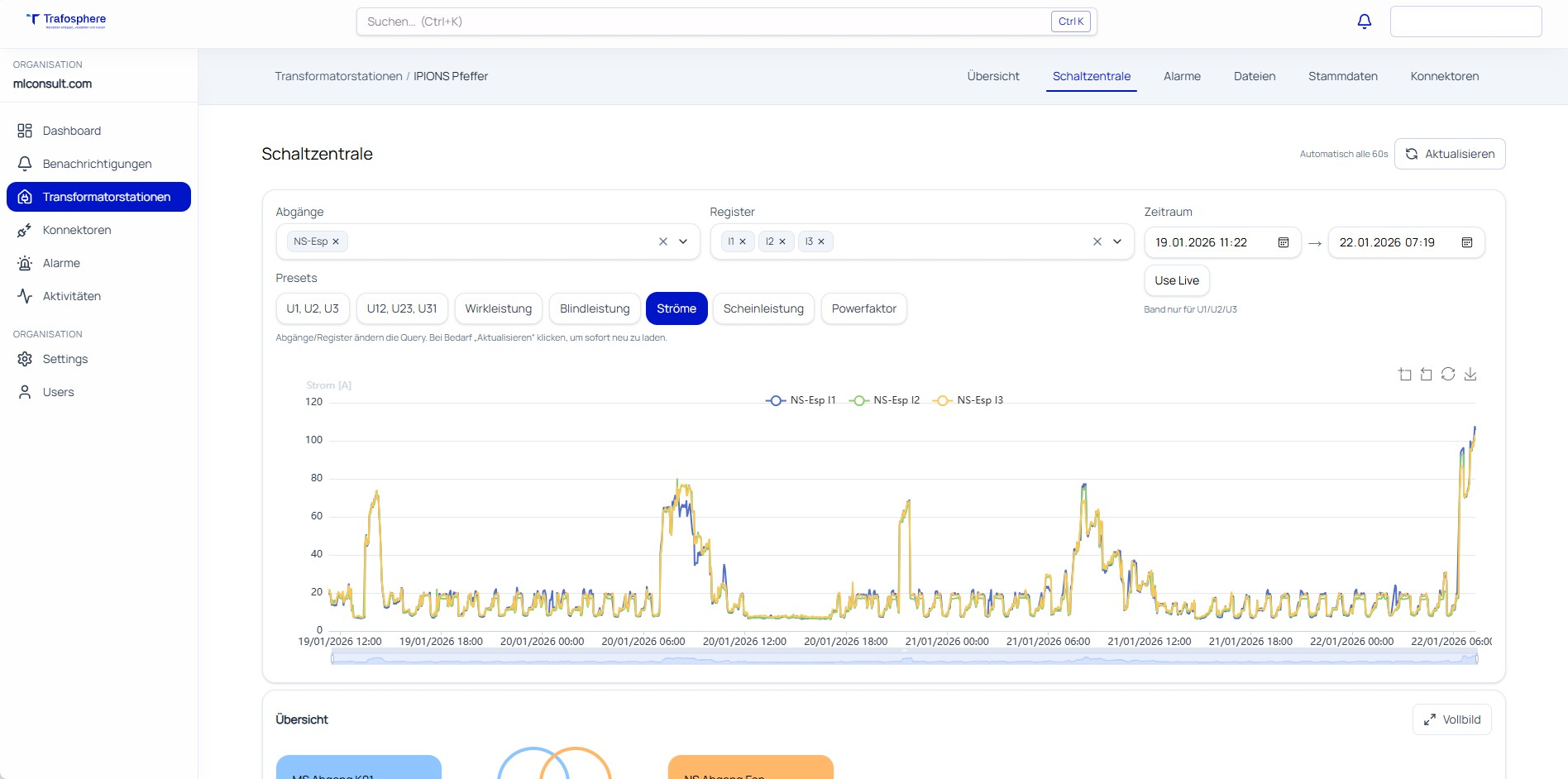 Schaltzentrale – Graph